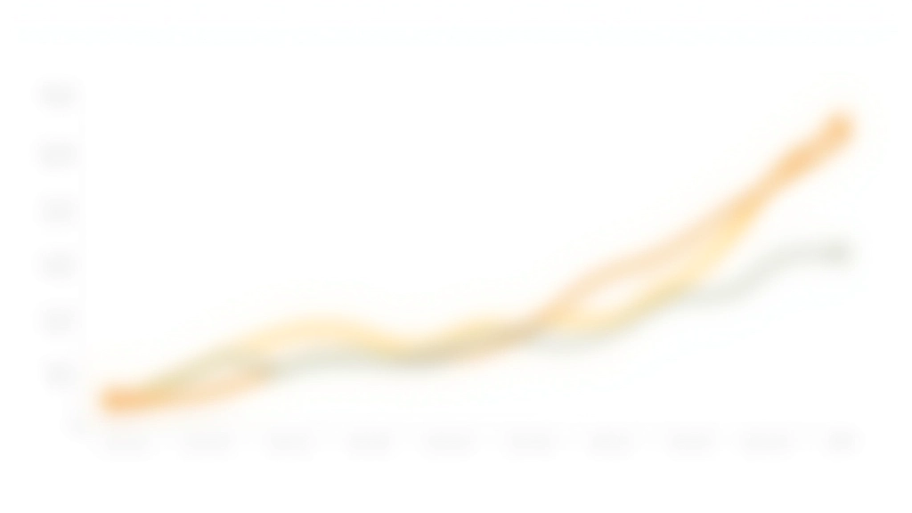 Vergleichende Grafik zeigt verschiedene Inflationsphasen nebeneinander mit farblich unterschiedlichen Kurven für Gesamtinflation und Kerninflation